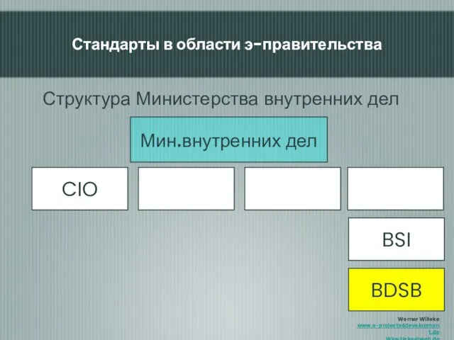 Стандарты в области э-правительства Структура Министерства внутренних дел Мин.внутренних дел CIO BSI BDSB