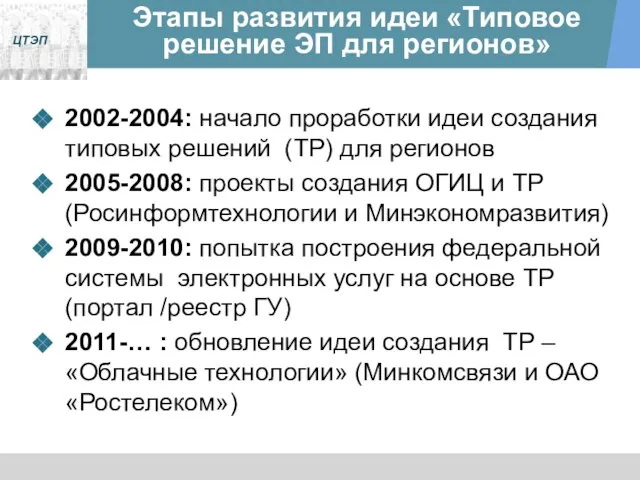 Этапы развития идеи «Типовое решение ЭП для регионов» 2002-2004: начало проработки идеи