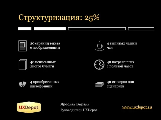 Структуризация: 25% Ярослав Бирзул Руководитель UXDepot www.uxdepot.ru 20 страниц текста с изображениями