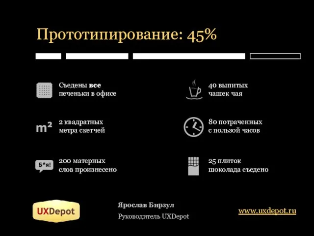Прототипирование: 45% Ярослав Бирзул Руководитель UXDepot www.uxdepot.ru Съедены все печеньки в офисе