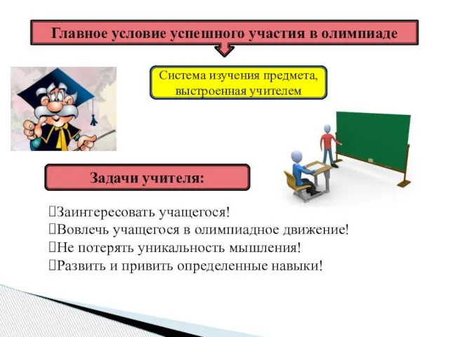 Главное условие успешного участия в олимпиаде Система изучения предмета, выстроенная учителем Задачи