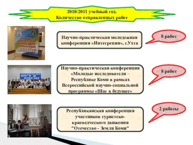 2010/2011 учебный год. Количество отправленных работ Научно-практическая молодежная конференция «Интегреция», г.Ухта Научно-практическая