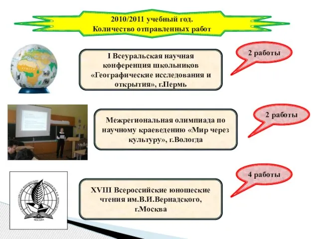 2010/2011 учебный год. Количество отправленных работ I Всеуральская научная конференция школьников «Географические