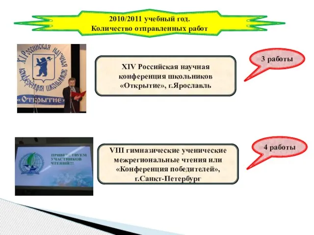 2010/2011 учебный год. Количество отправленных работ XIV Российская научная конференция школьников «Открытие»,