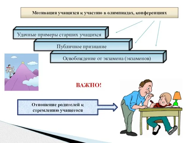 Мотивация учащихся к участию в олимпиадах, конференциях Удачные примеры старших учащихся Публичное