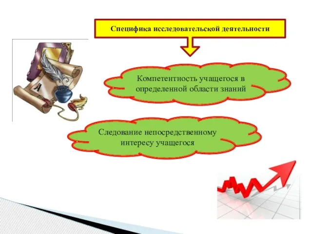 Специфика исследовательской деятельности Компетентность учащегося в определенной области знаний Следование непосредственному интересу учащегося