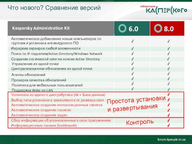 Что нового? Сравнение версий Kaspersky Administration Kit Автоматическое добавление новых компьютеров по