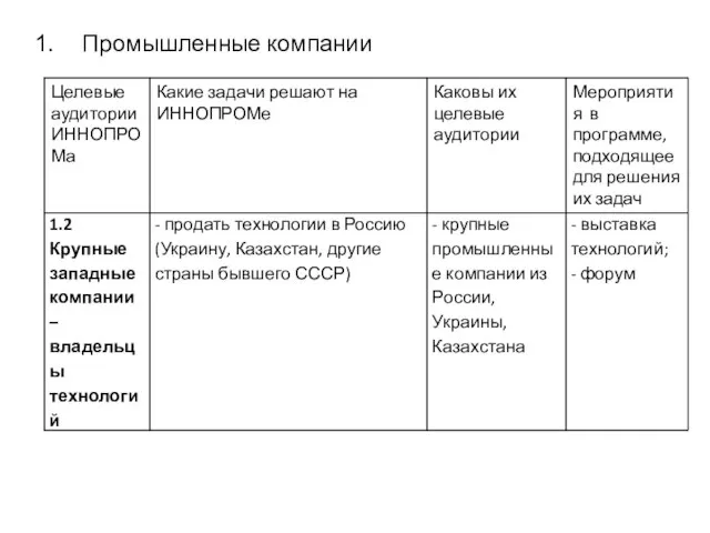 Промышленные компании