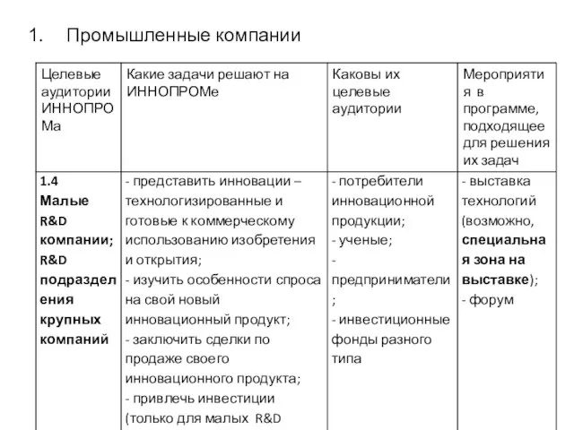 Промышленные компании