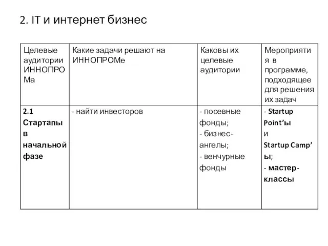 2. IT и интернет бизнес