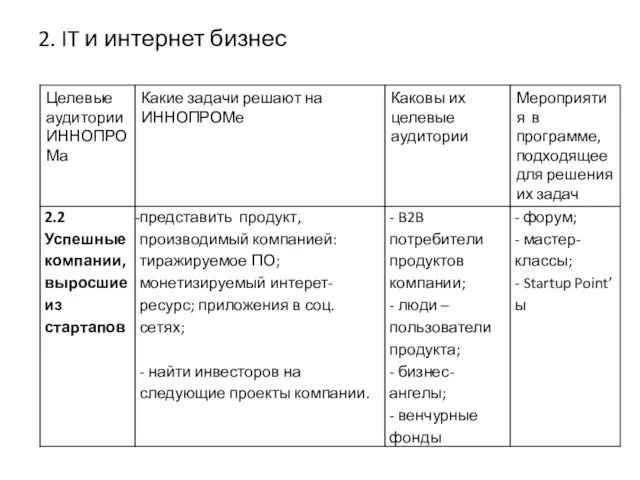 2. IT и интернет бизнес