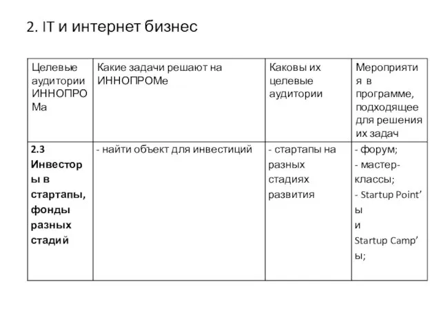 2. IT и интернет бизнес