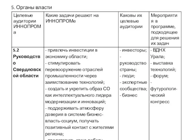 5. Органы власти