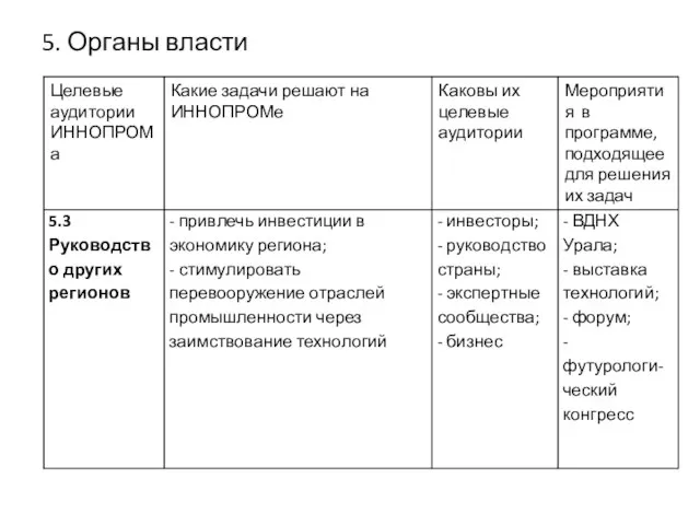 5. Органы власти