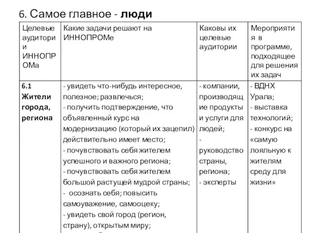 6. Самое главное - люди