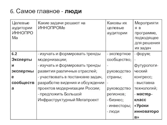 6. Самое главное - люди