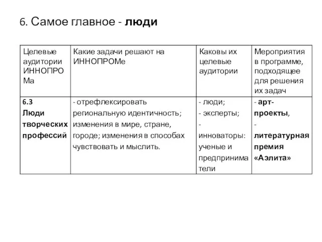 6. Самое главное - люди