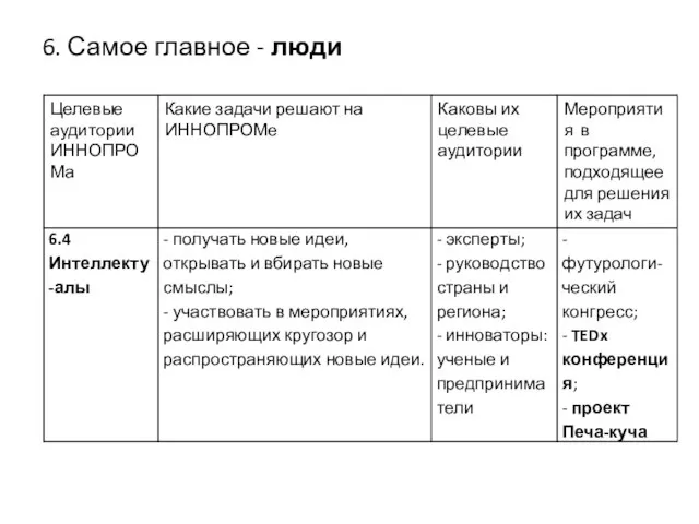 6. Самое главное - люди