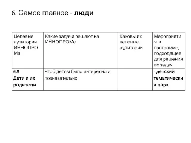 6. Самое главное - люди