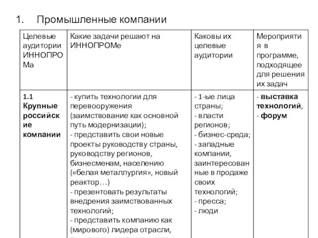 Промышленные компании