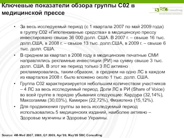 Ключевые показатели обзора группы С02 в медицинской прессе За весь исследуемый период