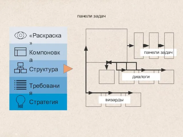 панели задач диалоги визарды панели задач