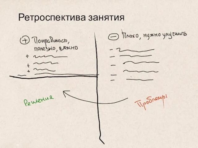 Ретроспектива занятия