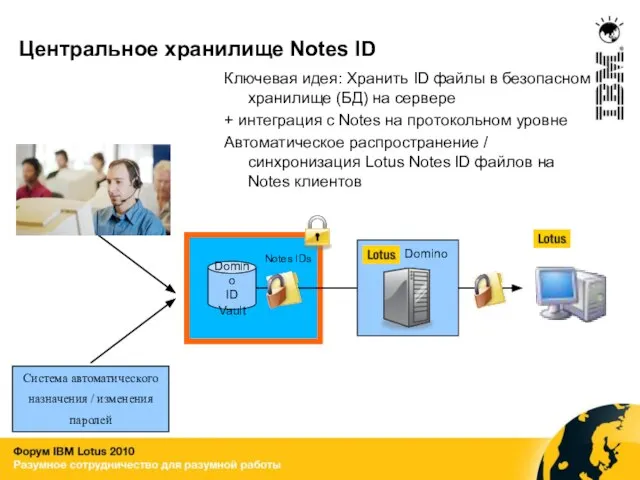 Центральное хранилище Notes ID Domino ID Vault Helpdesk Система автоматического назначения /