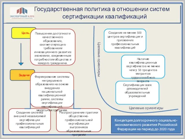 Задачи Цель Государственная политика в отношении систем сертификации квалификаций Повышение доступности качественного