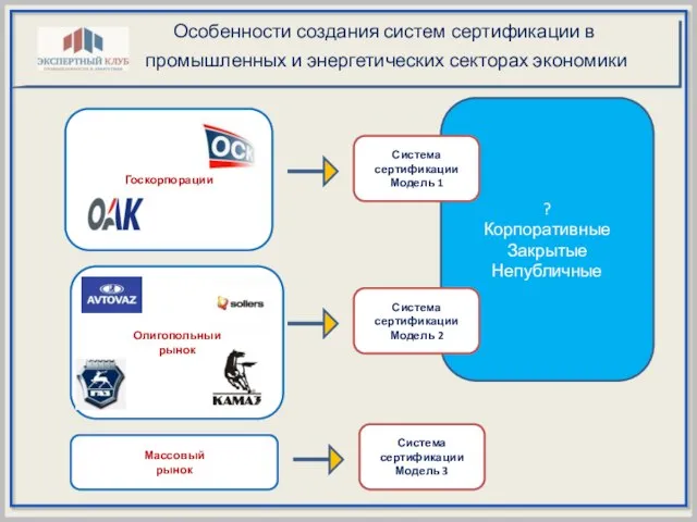 ? Корпоративные Закрытые Непубличные Особенности создания систем сертификации в промышленных и энергетических