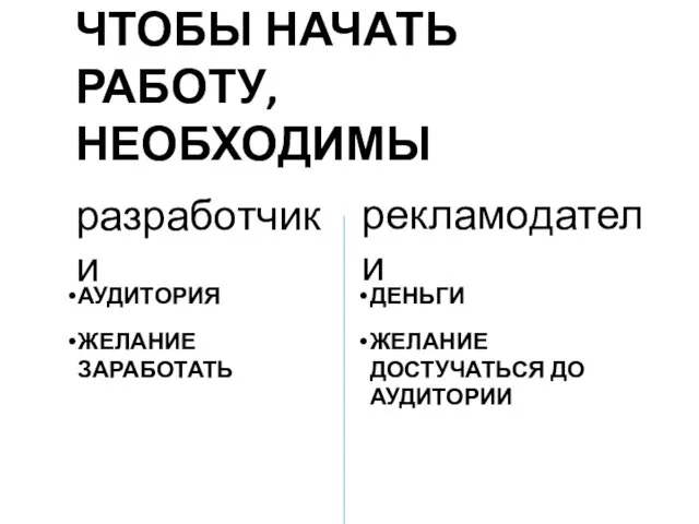 ЧТОБЫ НАЧАТЬ РАБОТУ, НЕОБХОДИМЫ разработчики рекламодатели АУДИТОРИЯ ЖЕЛАНИЕ ЗАРАБОТАТЬ ДЕНЬГИ ЖЕЛАНИЕ ДОСТУЧАТЬСЯ ДО АУДИТОРИИ