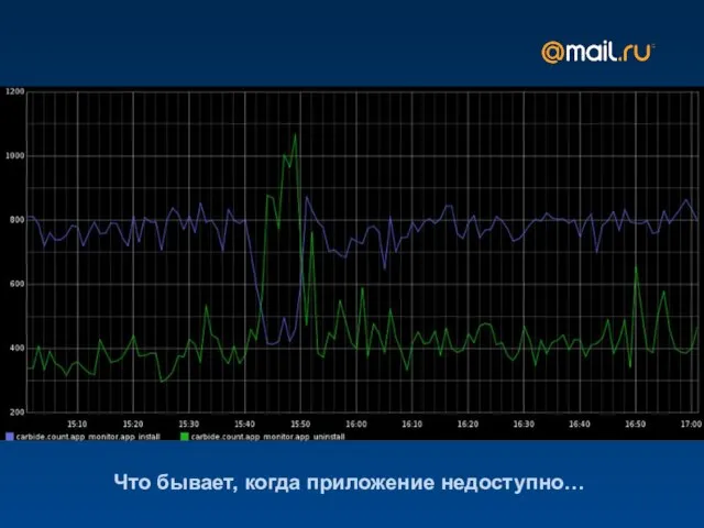 Что бывает, когда приложение недоступно…