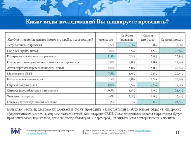 Какие виды исследований Вы планируете проводить? Большую часть исследований компании будут проводить