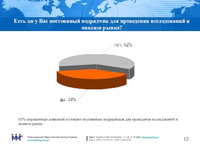 Есть ли у Вас постоянный подрядчик для проведения исследований и анализа рынка?