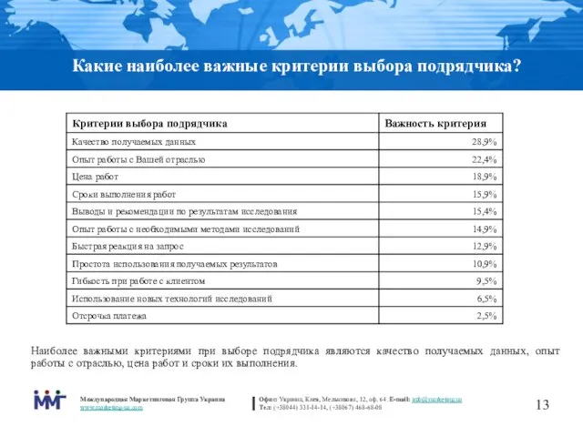 Какие наиболее важные критерии выбора подрядчика? Наиболее важными критериями при выборе подрядчика