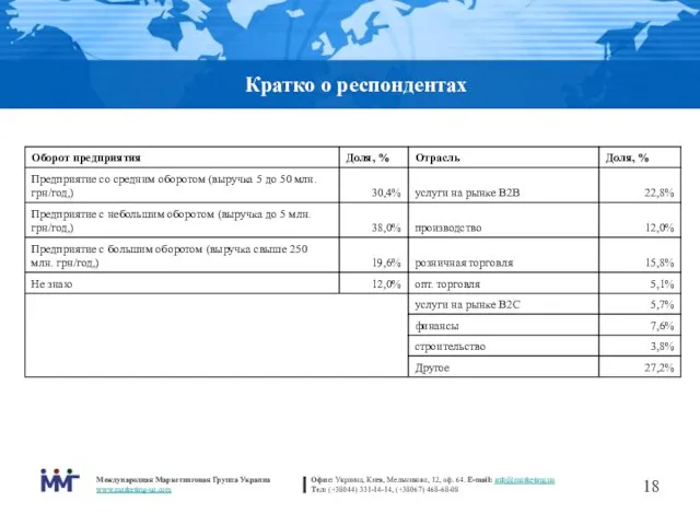 Кратко о респондентах