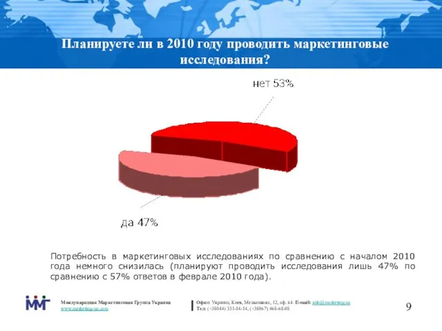 Планируете ли в 2010 году проводить маркетинговые исследования? Потребность в маркетинговых исследованиях