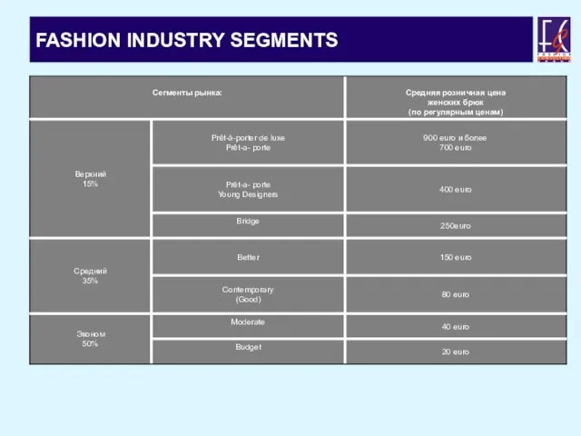 FASHION INDUSTRY SEGMENTS