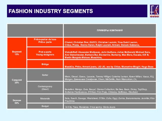 FASHION INDUSTRY SEGMENTS