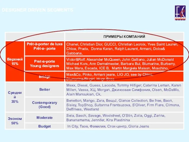 DESIGNER DRIVEN SEGMENTS