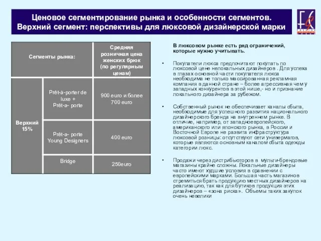 Ценовое сегментирование рынка и особенности сегментов. Верхний сегмент: перспективы для люксовой дизайнерской