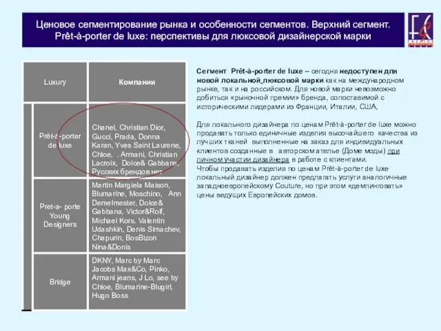 Ценовое сегментирование рынка и особенности сегментов. Верхний сегмент. Prêt-à-porter de luxe: перспективы