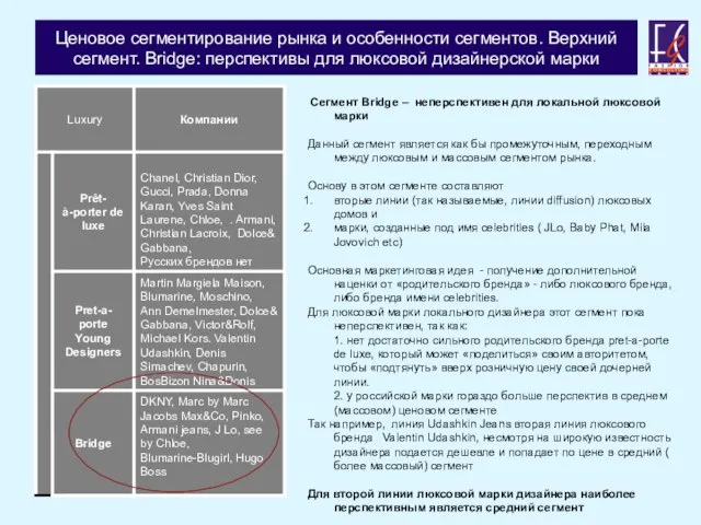 Ценовое сегментирование рынка и особенности сегментов. Верхний сегмент. Bridge: перспективы для люксовой