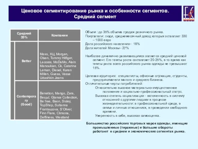 Ценовое сегментирование рынка и особенности сегментов. Средний сегмент Объем : до 35%