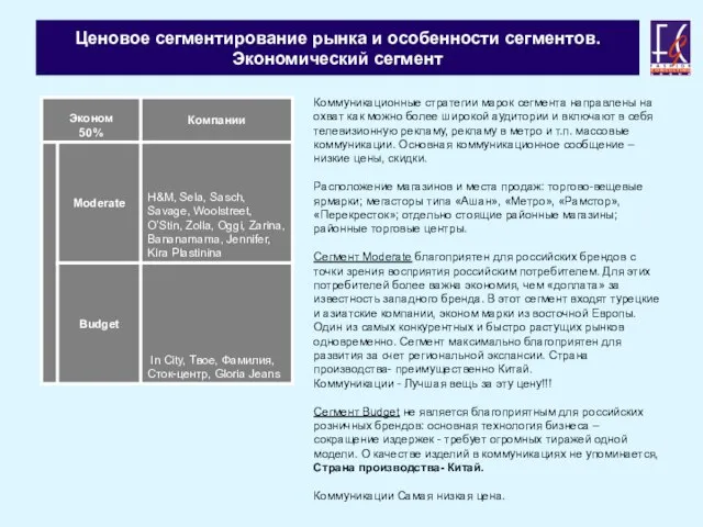 Ценовое сегментирование рынка и особенности сегментов. Экономический сегмент Коммуникационные стратегии марок сегмента