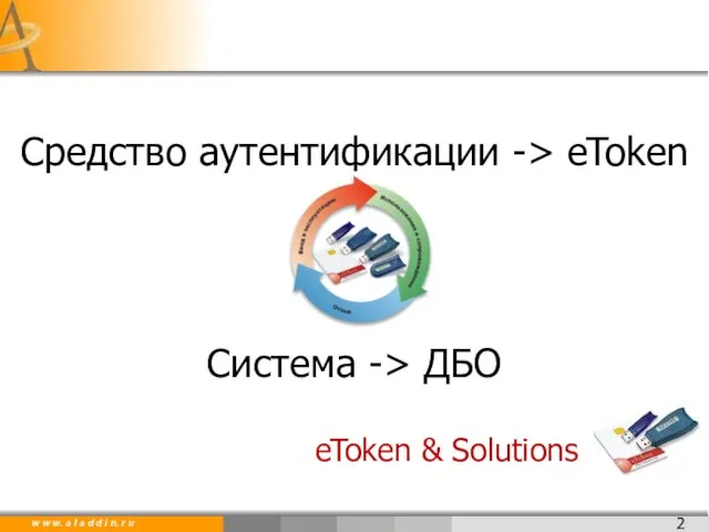 Средство аутентификации -> eToken Система -> ДБО eToken & Solutions