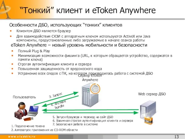 “Тонкий” клиент и eToken Anywhere Особенности ДБО, использующих “тонких” клиентов Клиентом ДБО