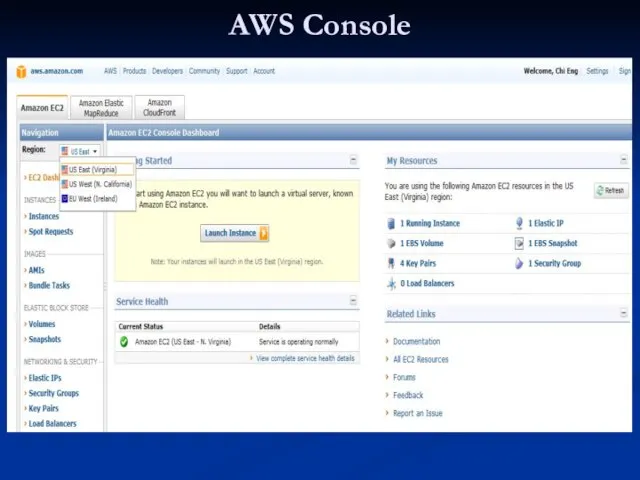 AWS Console