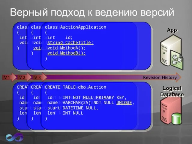 Верный подход к ведению версий CREATE TABLE dbo.Auction ( id INT NOT