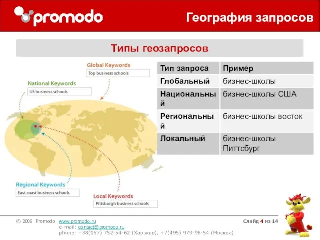 Слайд из 14 География запросов Типы геозапросов